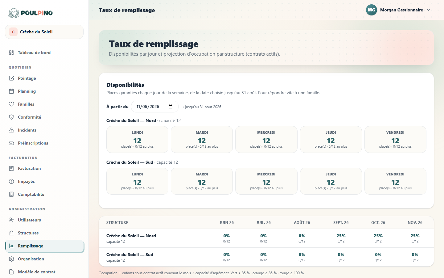 Tableau de bord de pilotage Poulpino